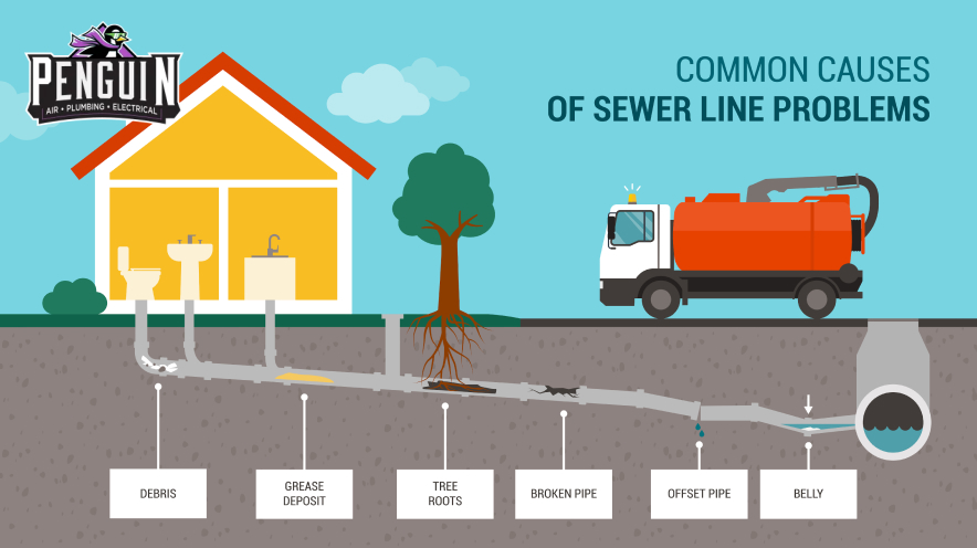 Informative graphic from Penguin Air, Plumbing & Electrical's blog