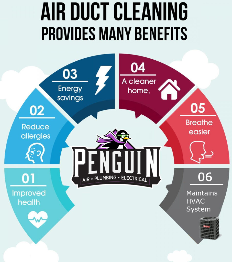 Infographic detailing air duct information by Penguin Air, Plumbing & Electrical