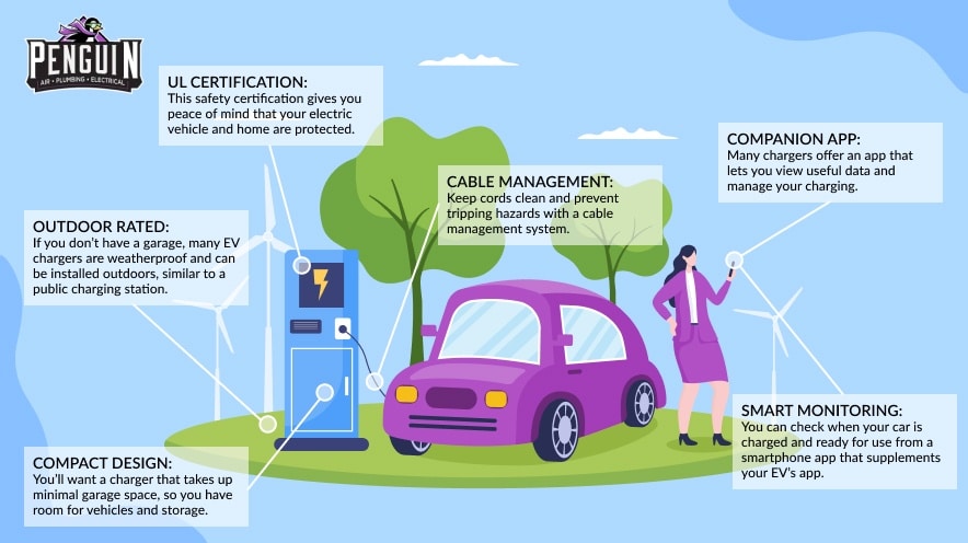 What to Look For an in EV Charger Infographic