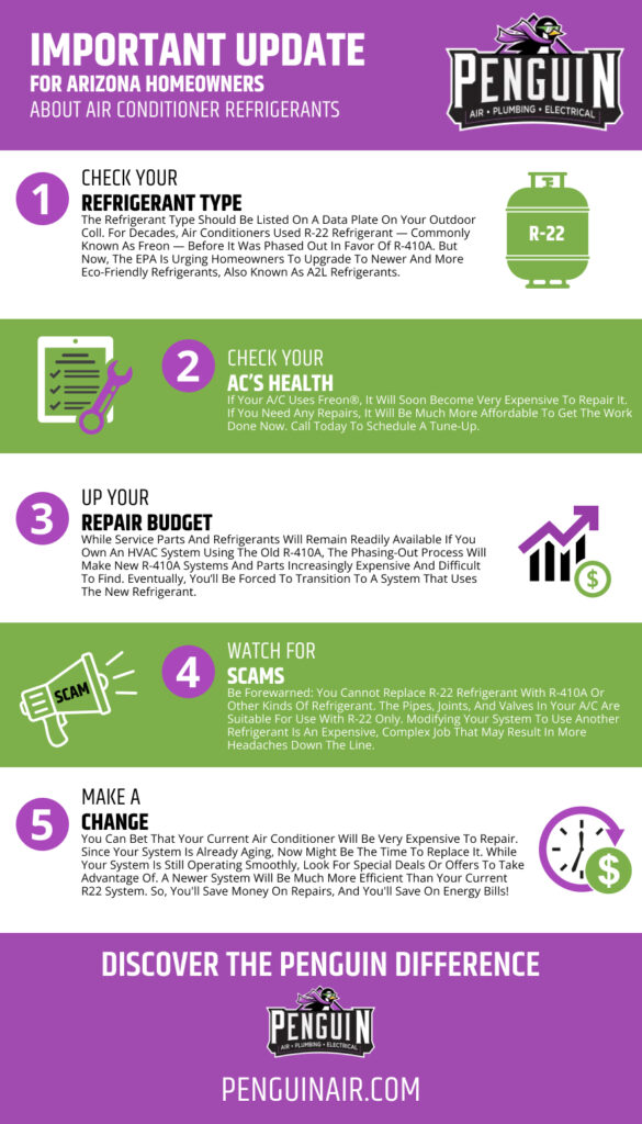 New 2025 HVAC Freon Requirements Infographic